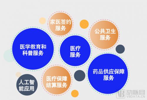 互联网时代医药零售企业的新机遇